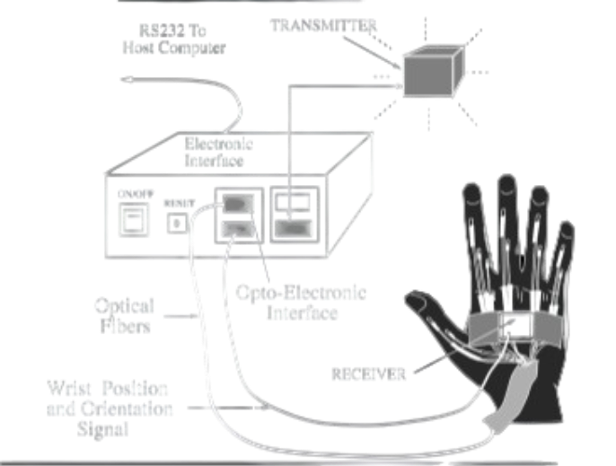 Schema di funzionamento